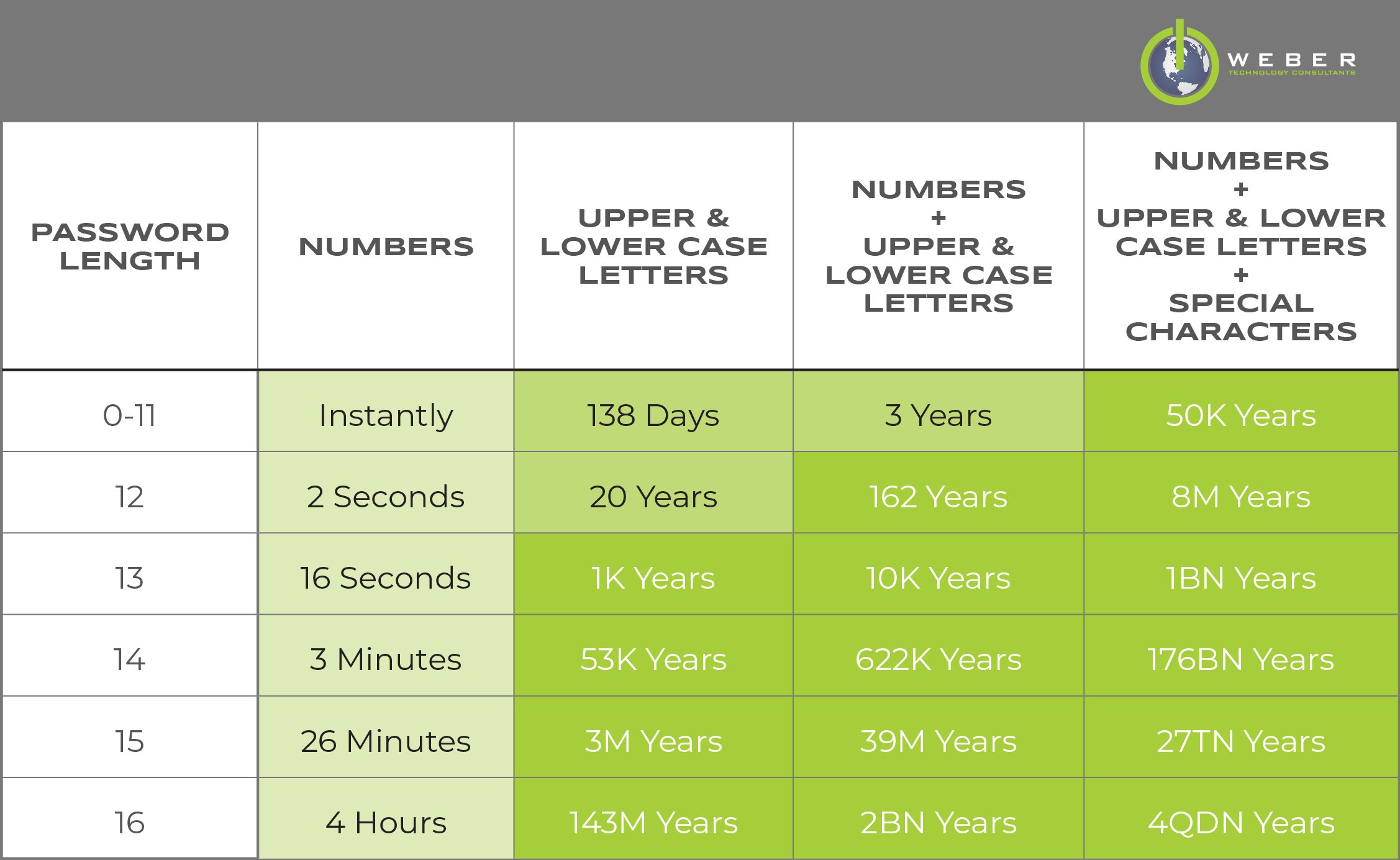 Weber TC Table Graphic